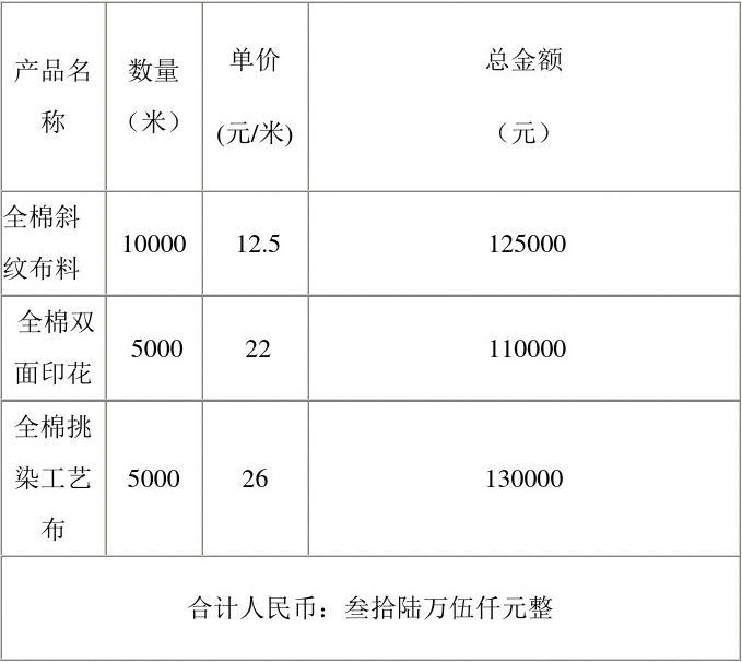服装面料采购